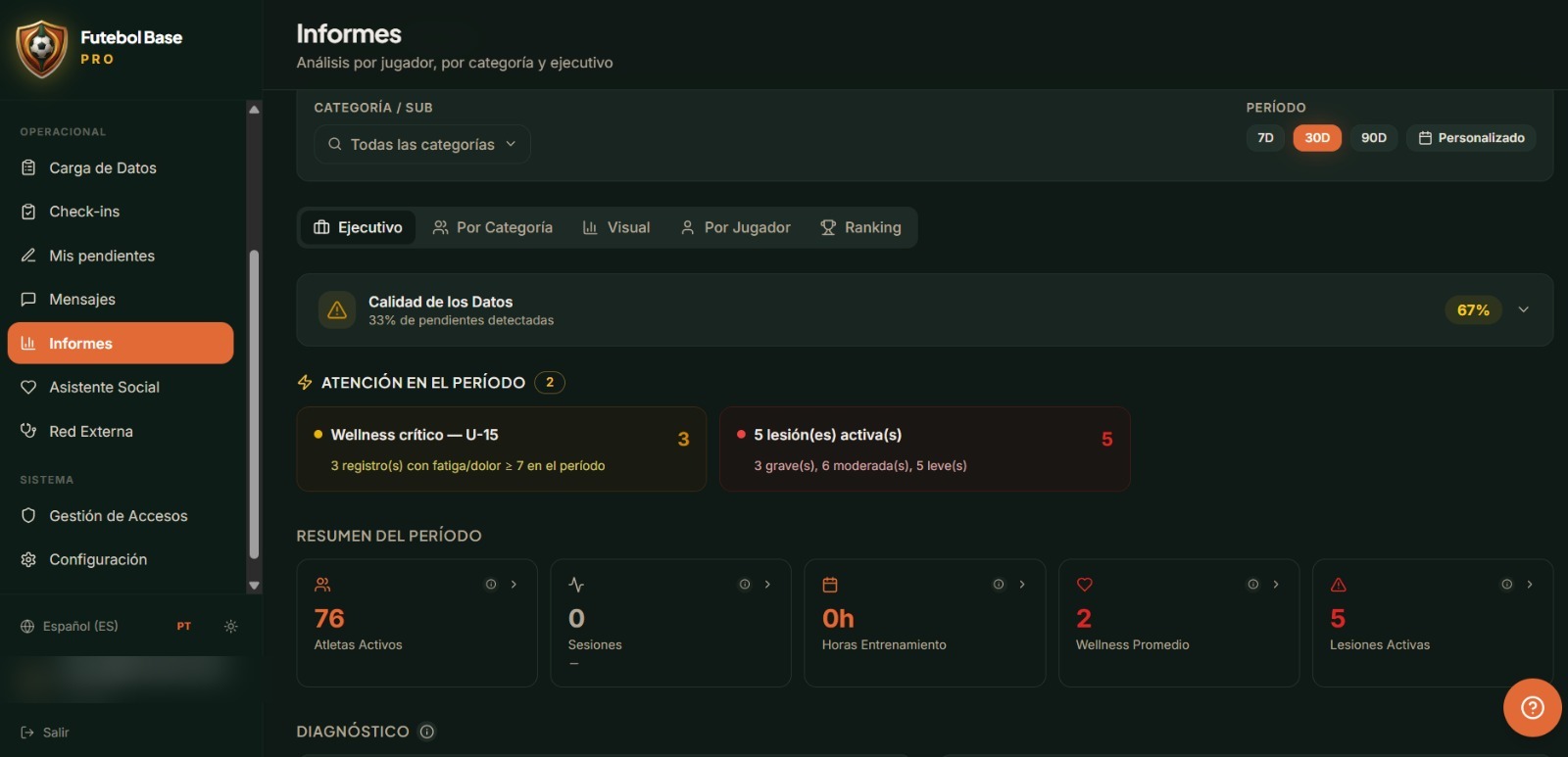 Cockpit de Decisión — Panel por Categoría con alertas de sRPE, wellness y lesiones